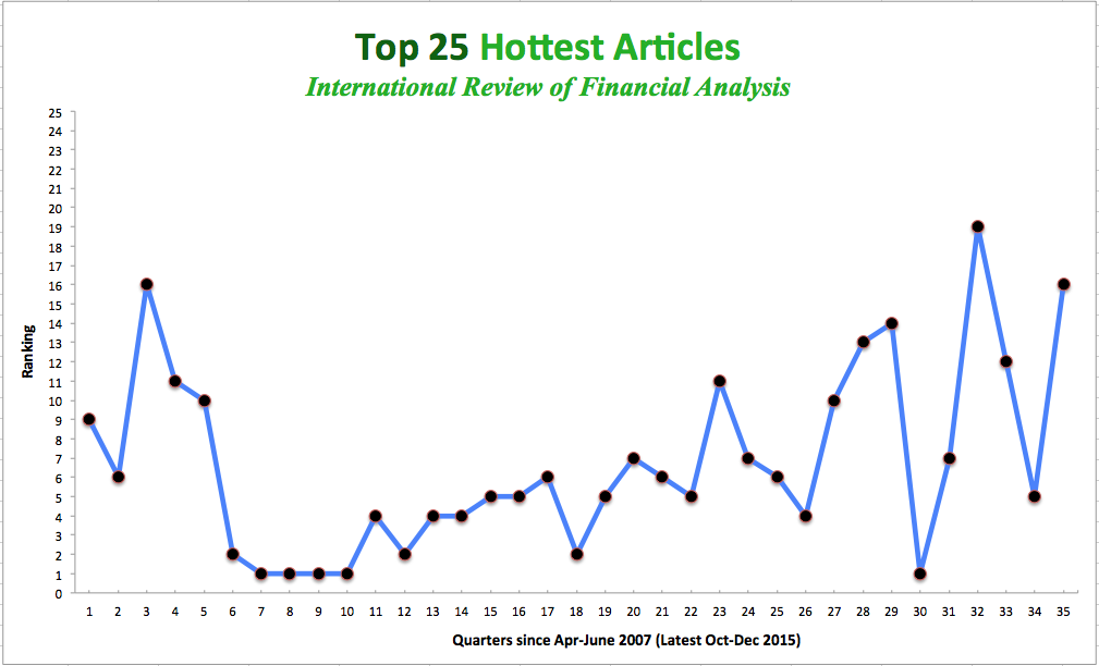 hot articles2